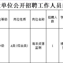 济宁最新招聘信息汇总