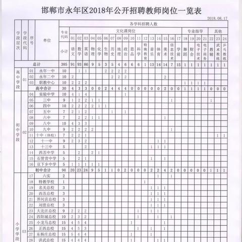 邯郸永年最新招聘信息汇总