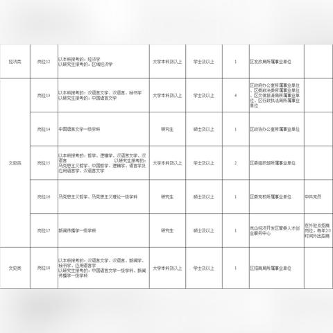 山东日照岚山区最新招聘信息更新