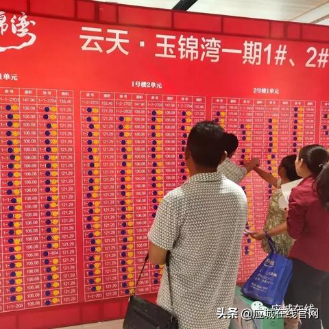 湖北应城楼盘最新价格解析
