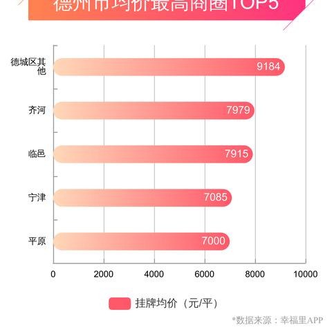 德州市最新房价走势分析