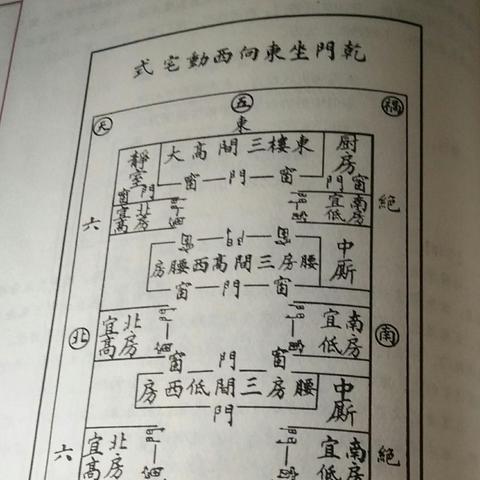 最新坎宅风水吉凶图解解析
