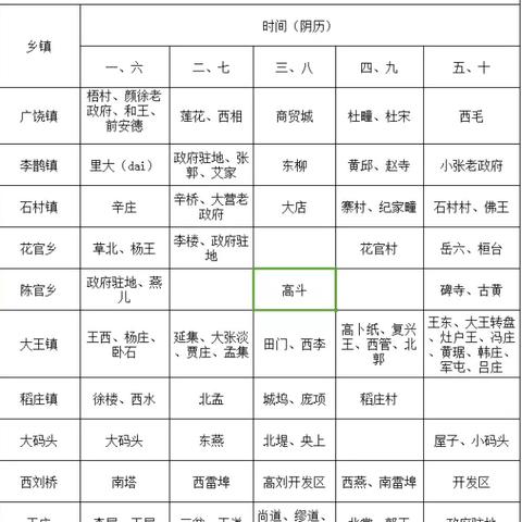 邹城最新招聘与职场动态速递