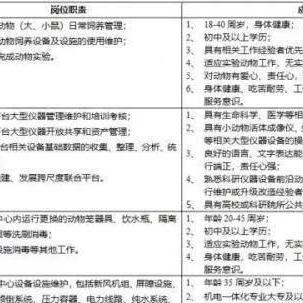 猪场饲养员最新招聘启事