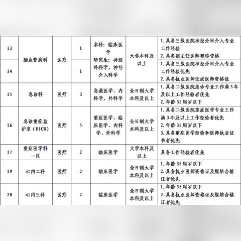 邹城最新招聘信息汇总