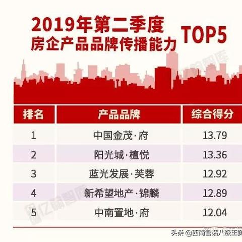 重庆璧山房价走势解析