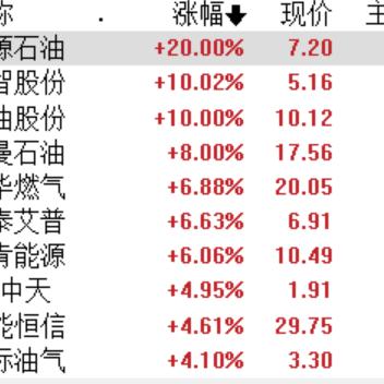 仁智油服最新公告全面解读