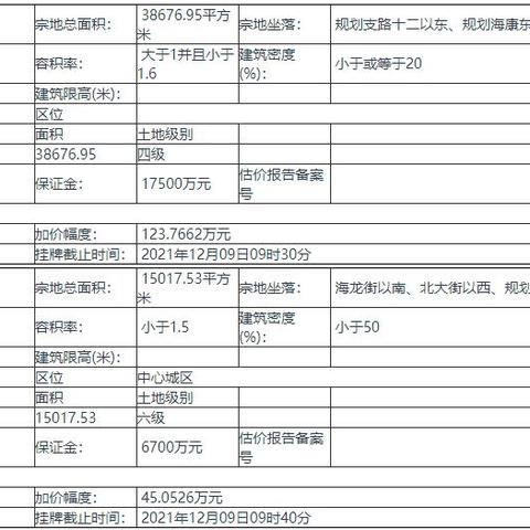 秦皇皓月城最新进展动态速递