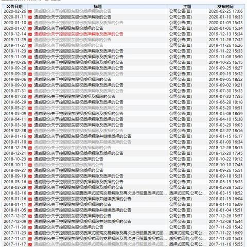 康得新最新信息公告全面解析