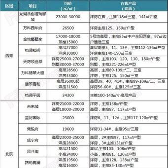滨海楼盘最新房价分析概览