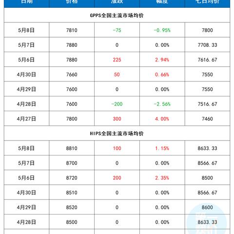 ABS最新价格走势及分析文章摘要