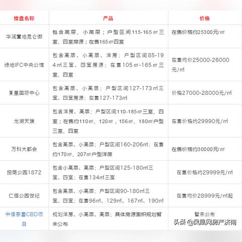 绿地集团济南楼盘最新解析概览