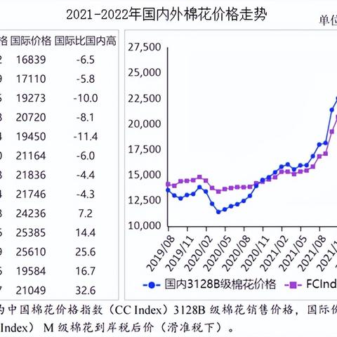 皮棉价格今日最新行情分析