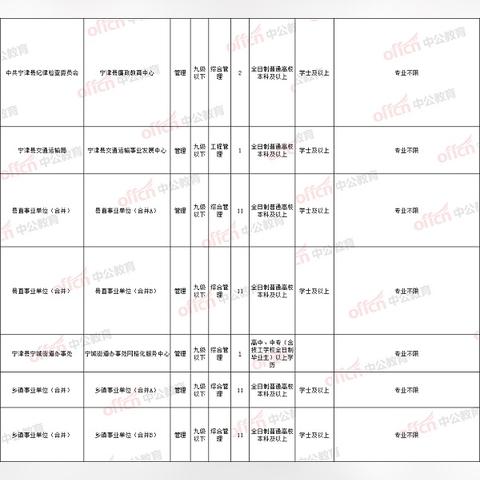 庆云在线招聘最新信息速递