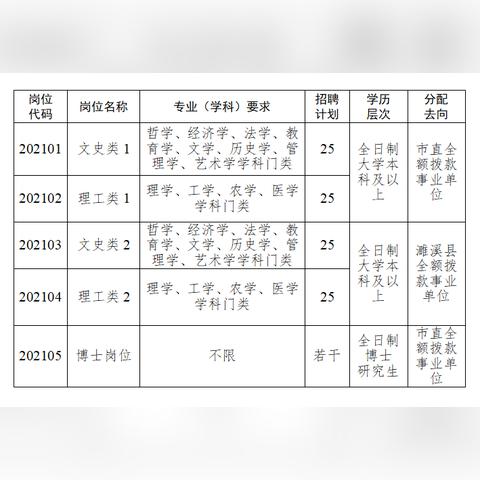 淮北濉溪招聘信息更新速递