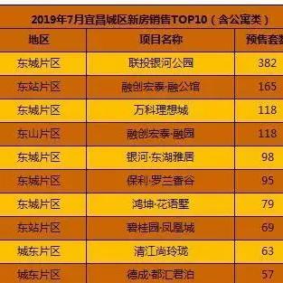 太原东山雅居最新进展更新