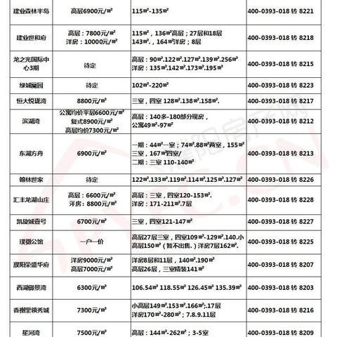濮阳市房价走势分析,最新信息解读