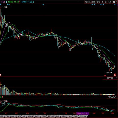 奇虎360借壳上市最新公告解析