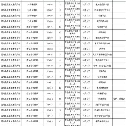 固始在线最新招聘信息速递(XXXX年X月更新)