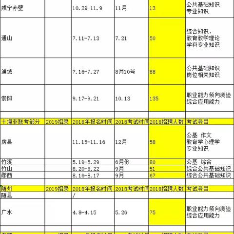 湖北枝江招工信息最新解析