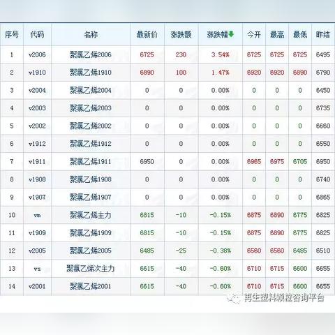 塑料最新价格行情分析报告