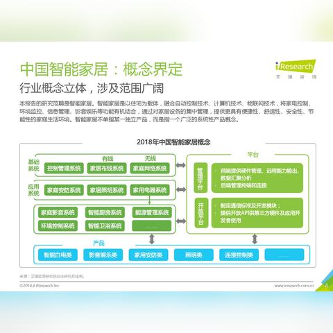 智能家居行业最新动态深度解读报告