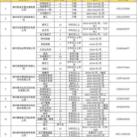 菱湖镇最新招聘信息公告
