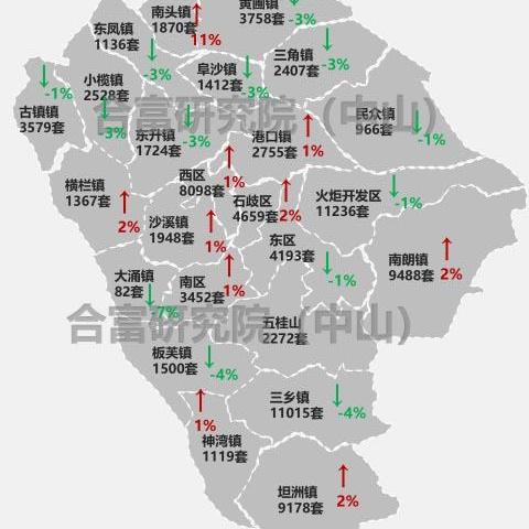 中山三乡最新房价走势分析