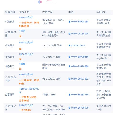 中山三乡最新房价走势分析