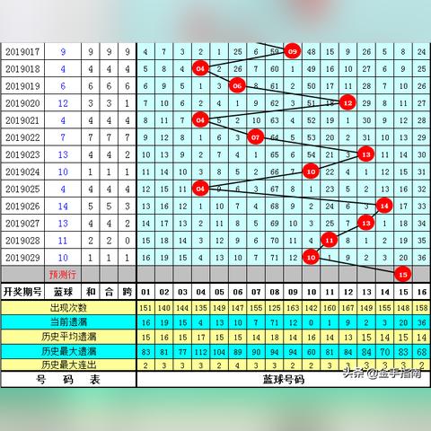 双色球精准杀号分析文章，最新策略解读