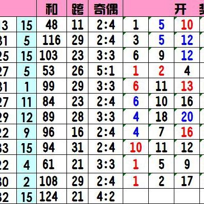 最新开机号解析文章分享